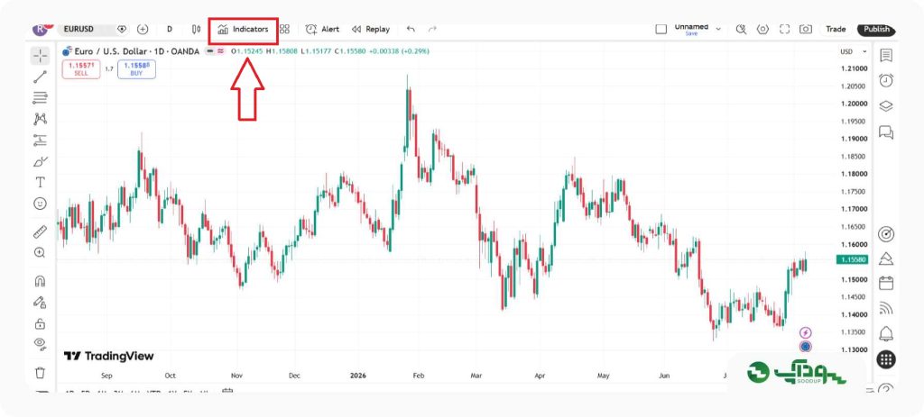 TradingView