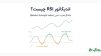 اندیکاتور rsi چیست؟