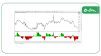 اندیکاتور macd در فارکس