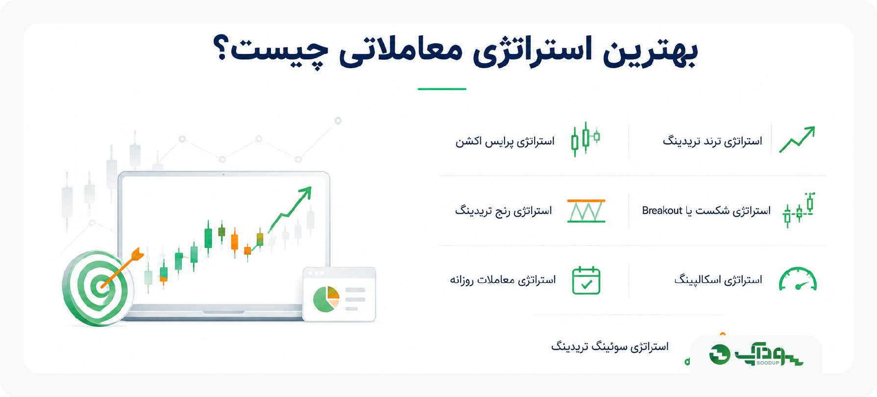 بهترین استراتژی ترید فارکس