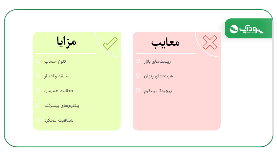 مزایا و معایب حساب پم فیبوگروپ