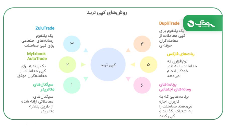 ابزارها و ربات‌های کپی ترید فارکس