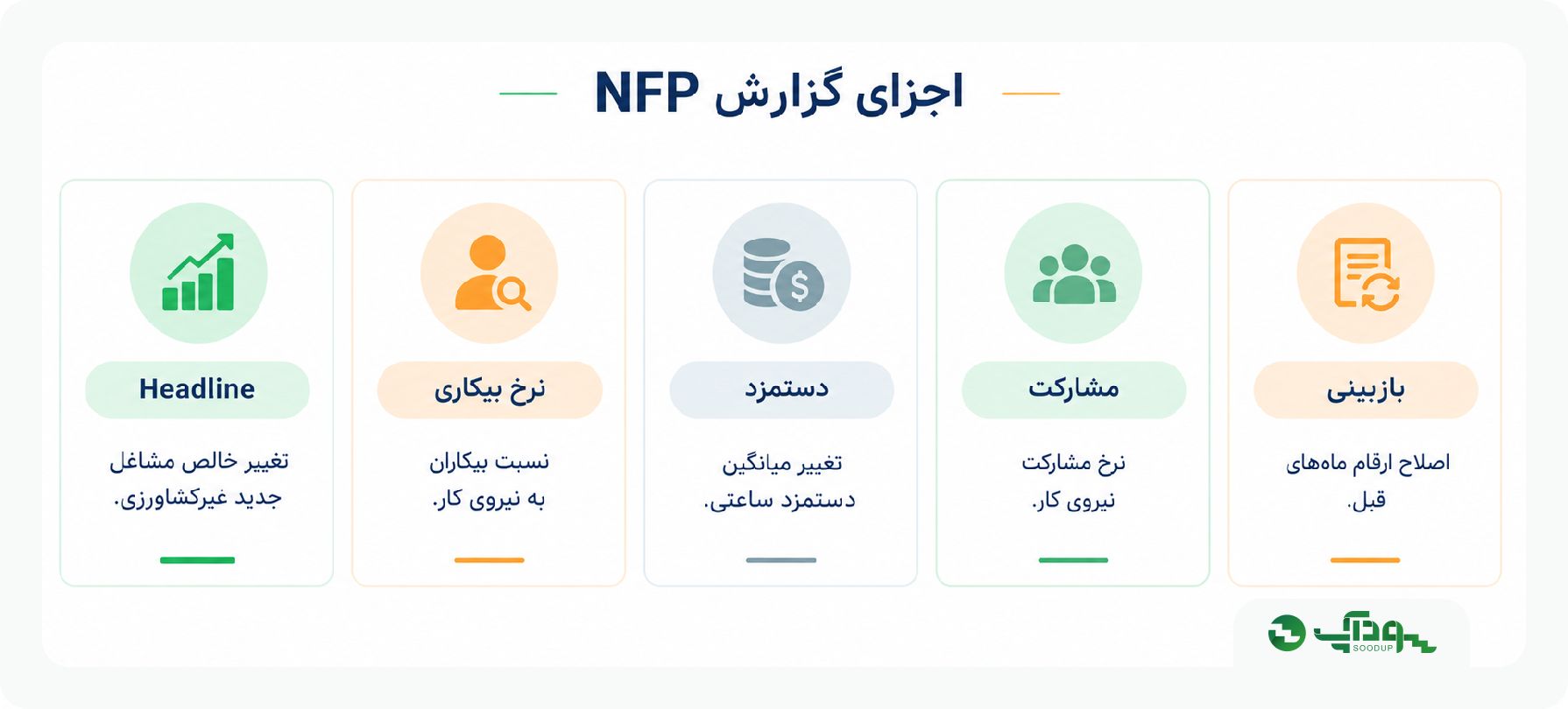 شاخص nfp در فارکس سودآپ