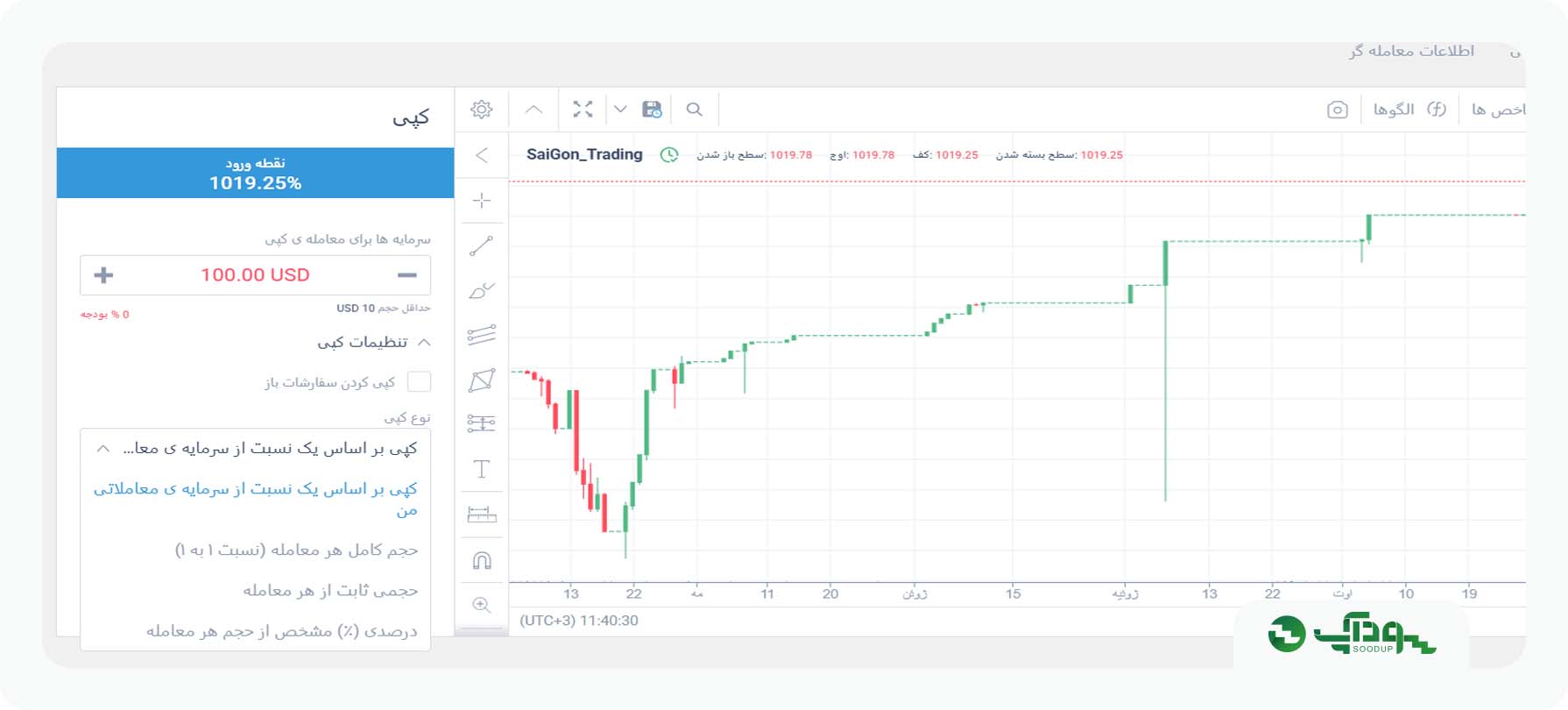 تنظیمات نوع کپی در کپی ترید در لایت فایننس
