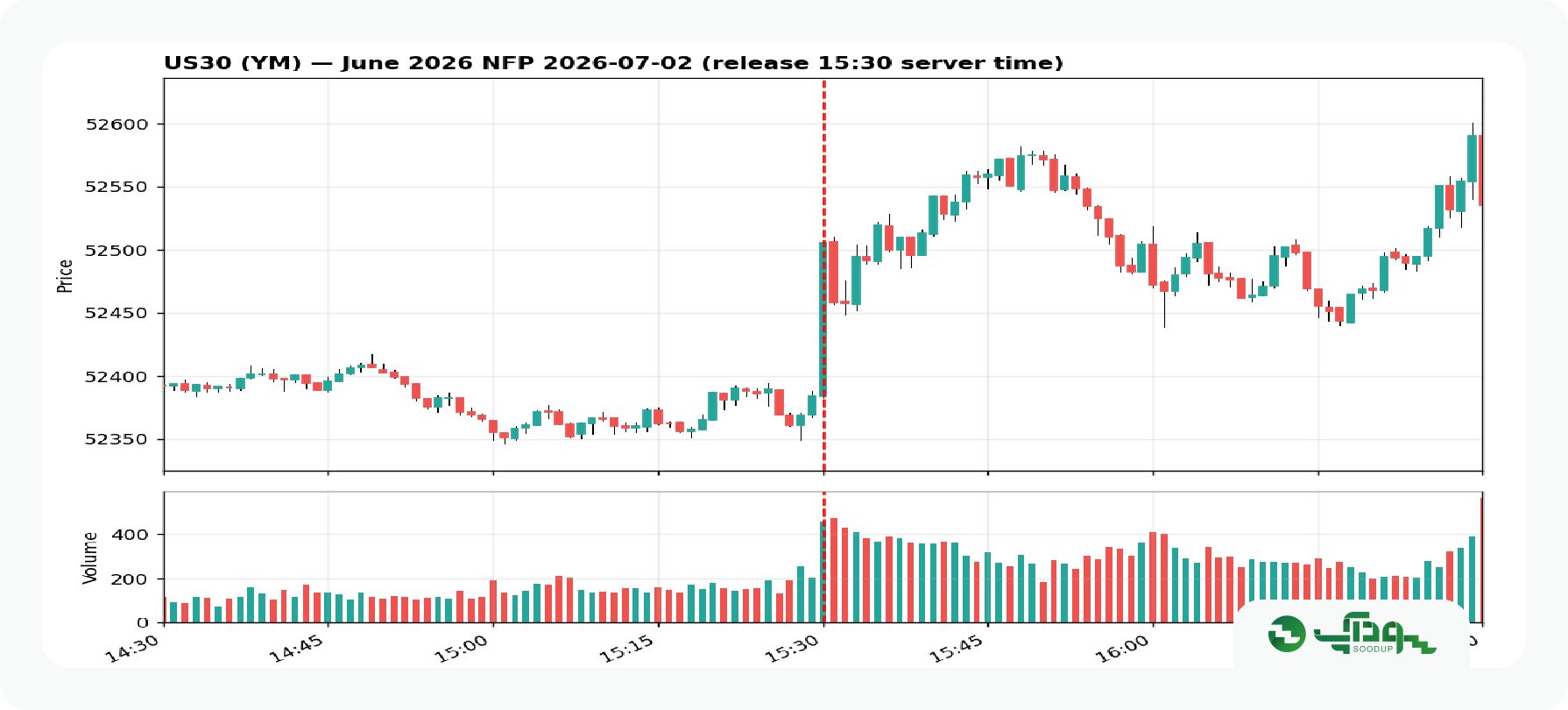 داوجونز nfp (1)