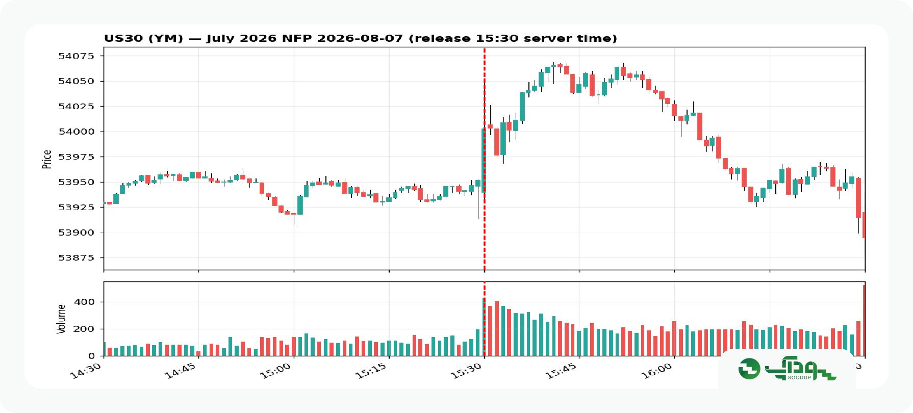 داوجونز nfp (2)