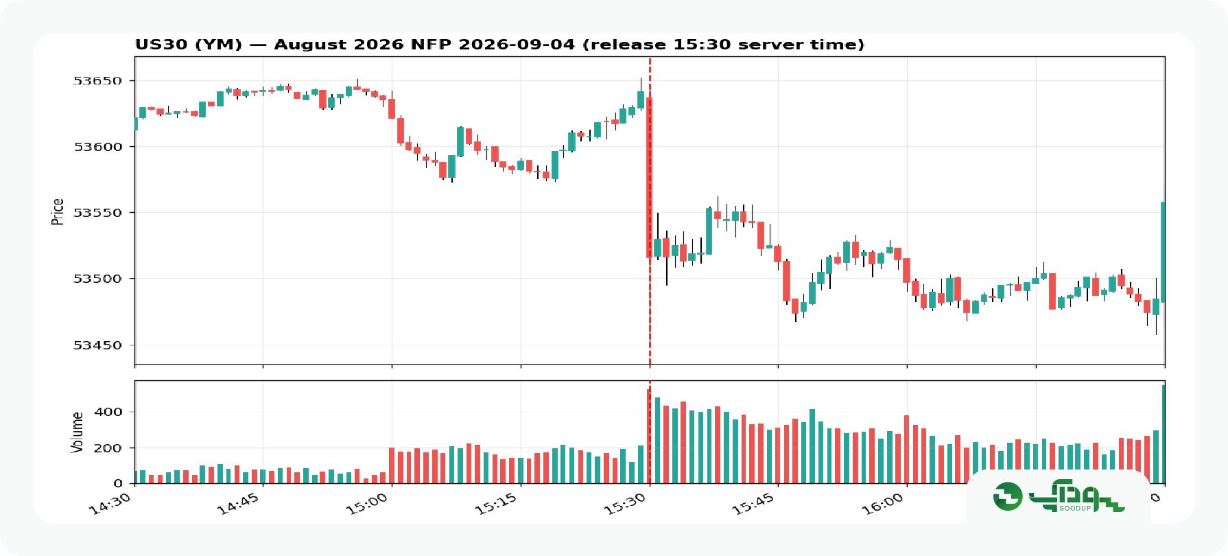 داوجونز nfp (3)