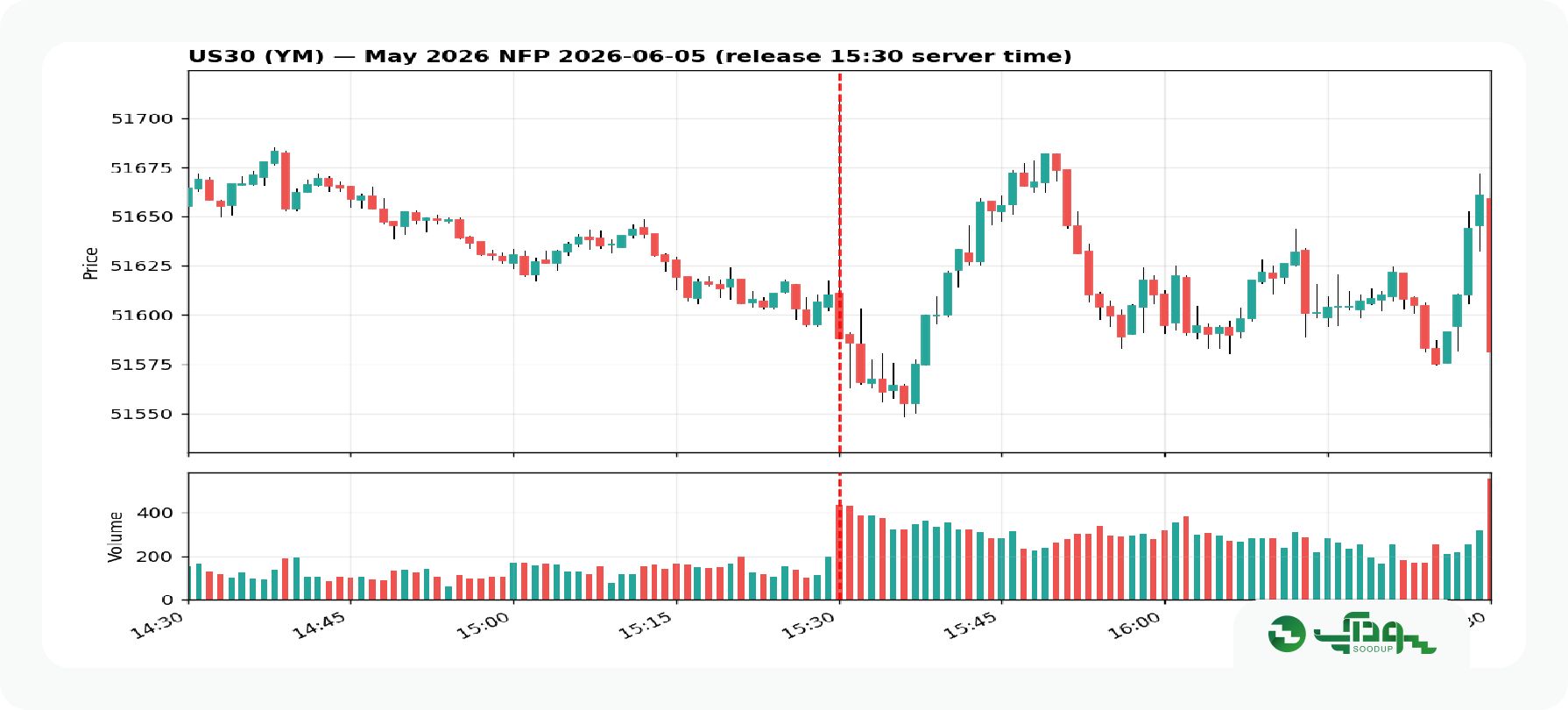 شاخص nfp در فارکس سودآپ