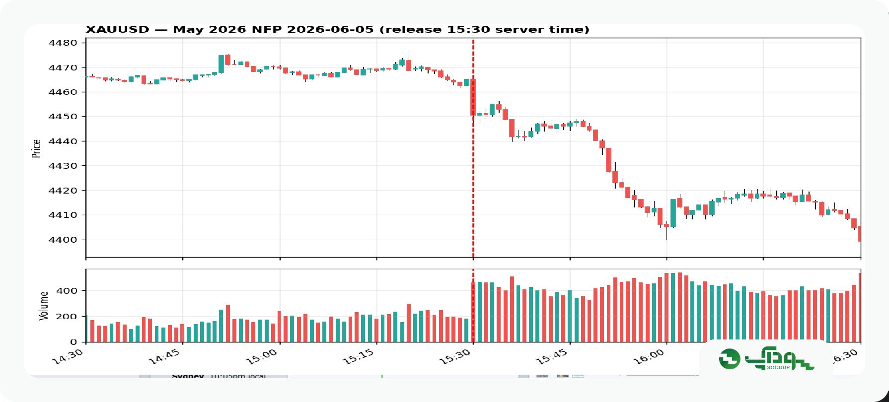طلا nfp (1)