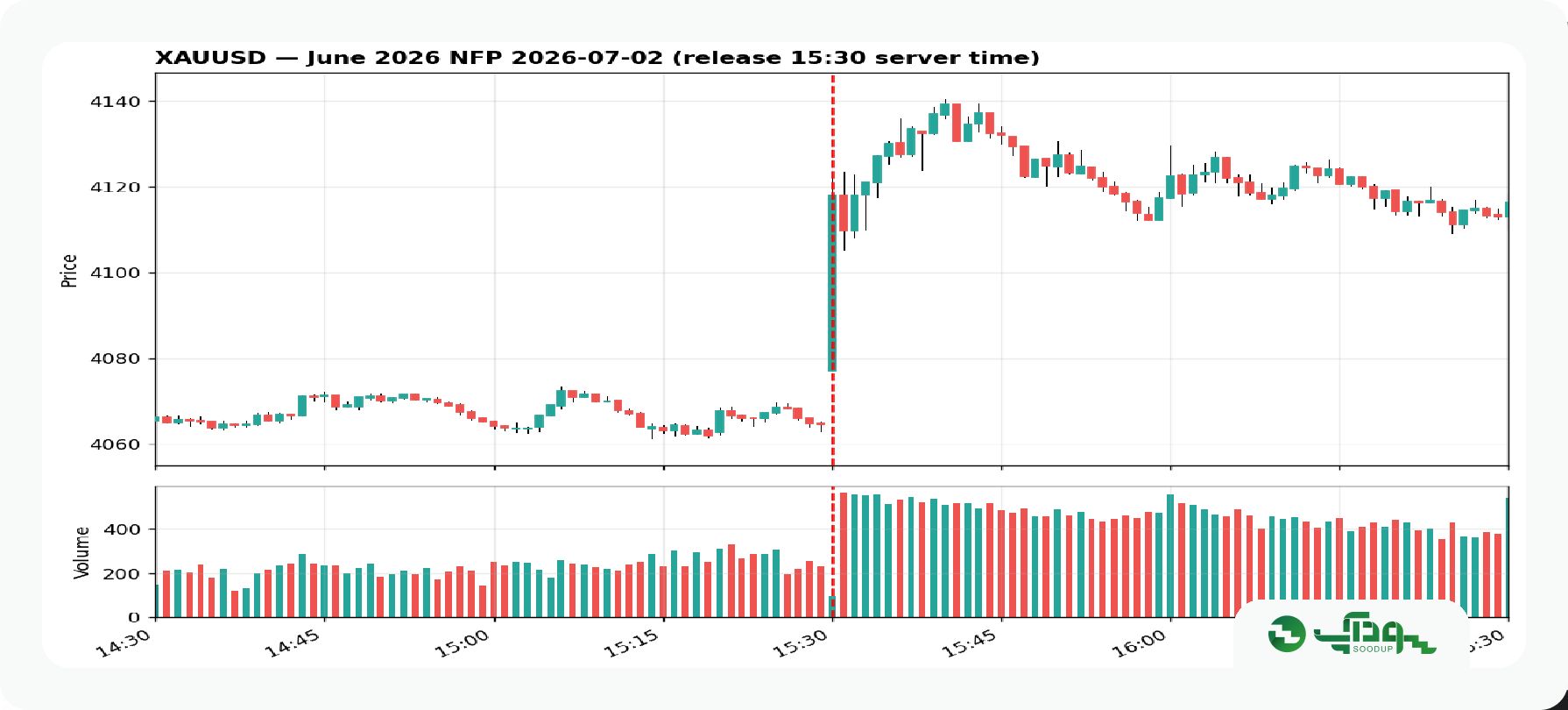 طلا nfp (2)