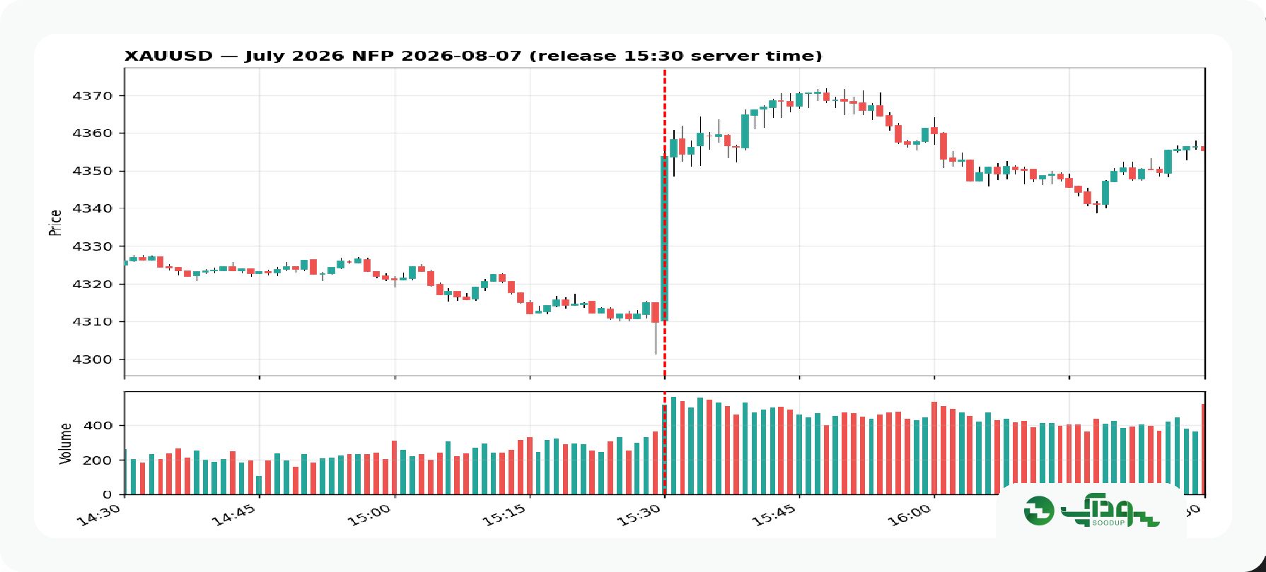 طلا nfp (3)