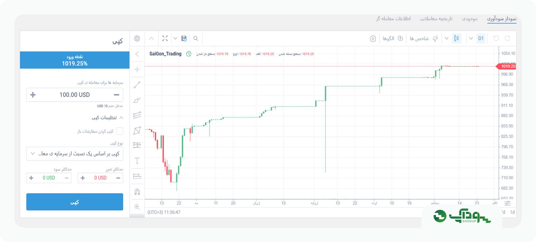 قسمت تنظیمات کپی ترید در لایت فایننس