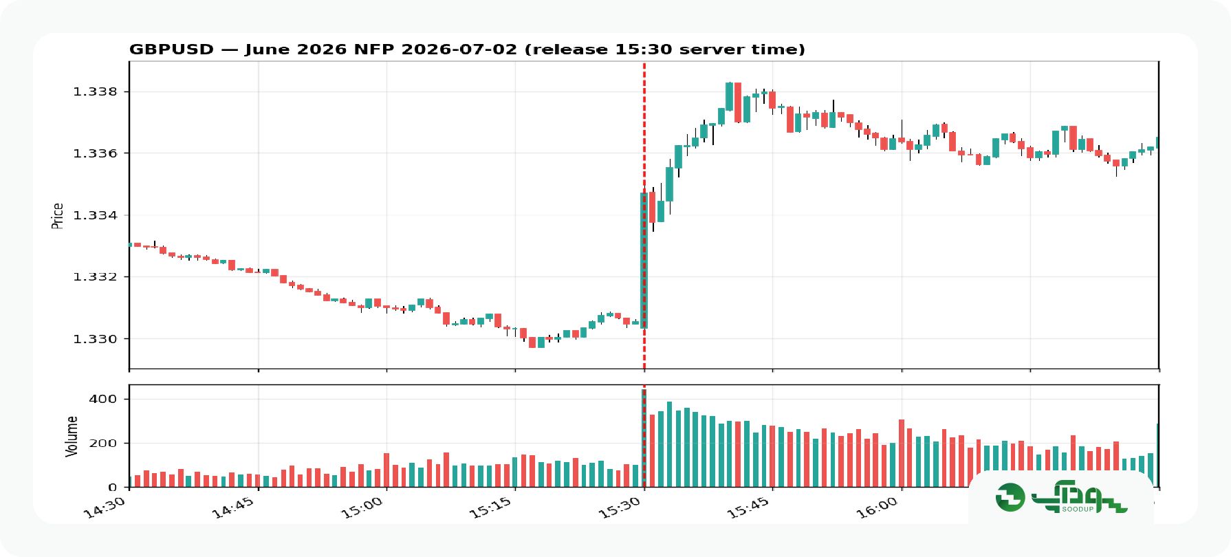 پوند nfp (1)
