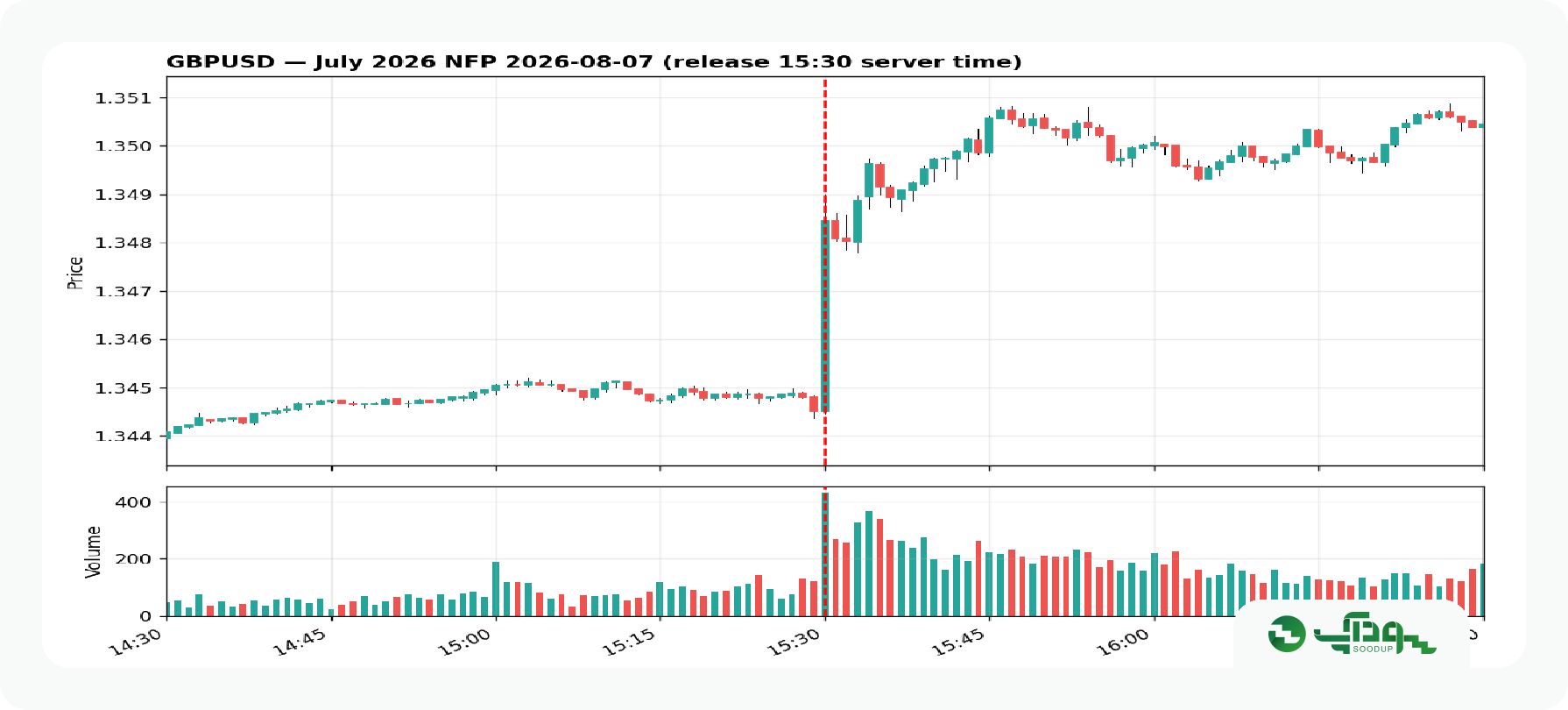 پوند nfp (2)