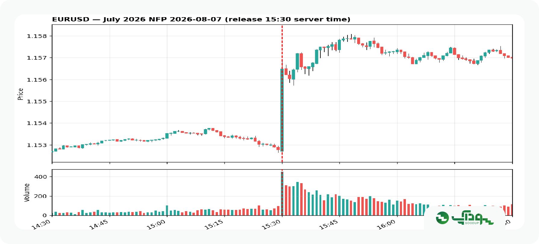 یورو nfp (1)