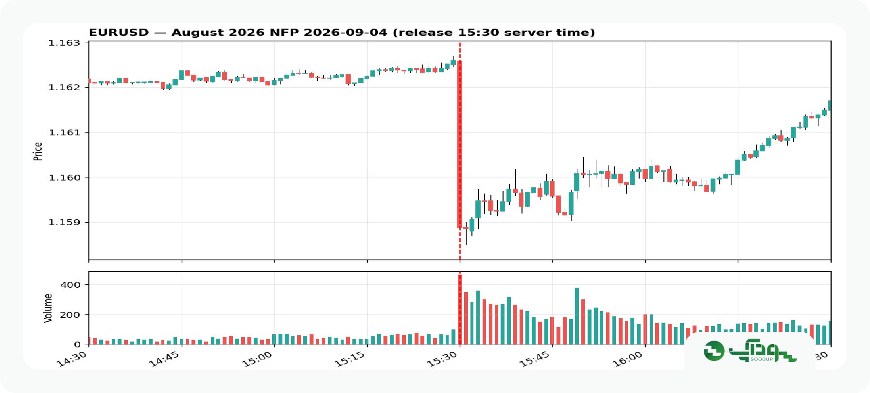 یورو nfp (2)
