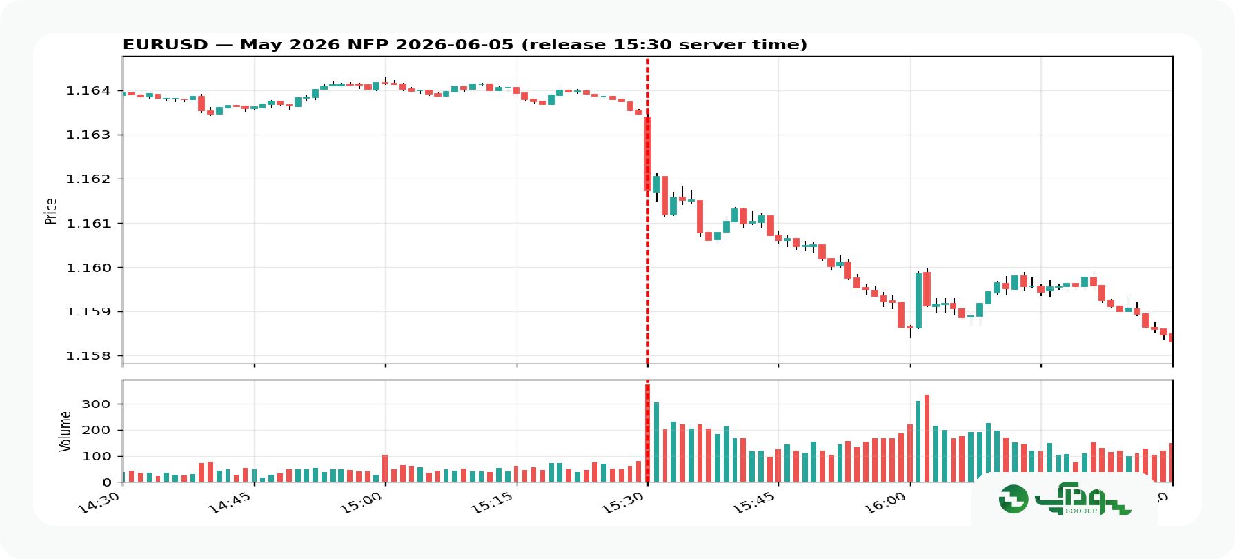 یورو nfp (3)