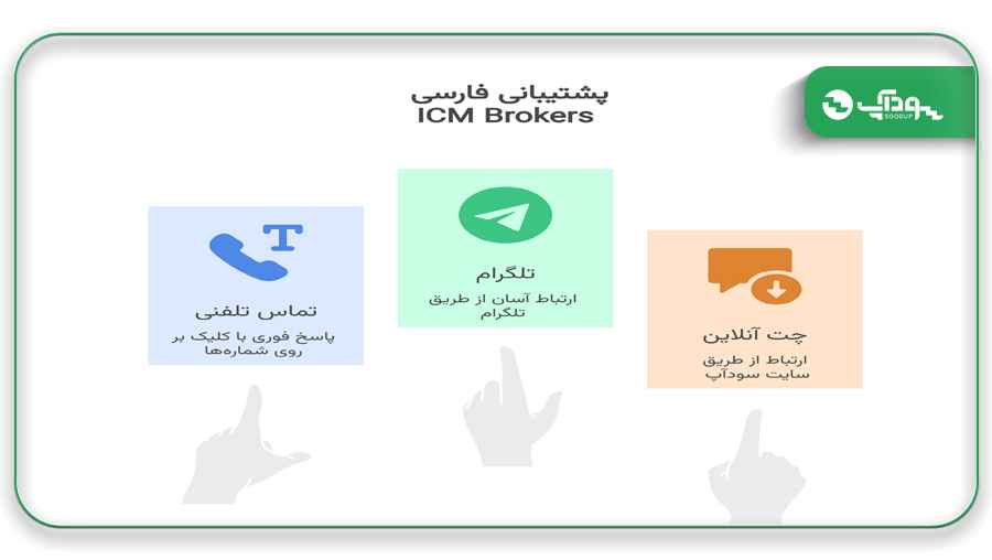 پشتیبانی فارسی بروکر آی سی ام