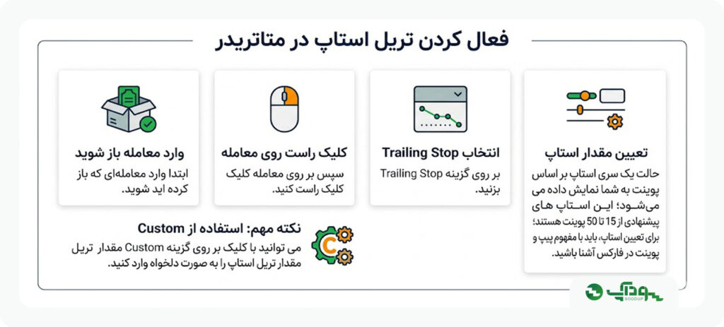 فعال کردن تریل استاپ در متاتریدر