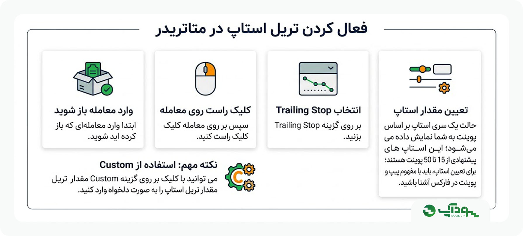 فعال کردن تریل استاپ در متاتریدر