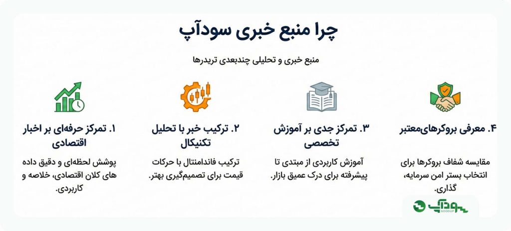 چرا سودآپ بهترین منبع خبری برای تریدرهای ایرانی است؟