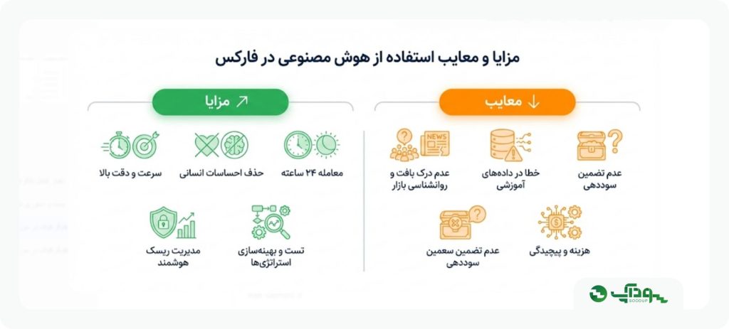 مزایا و معایب استفاده از هوش مصنوعی در فارکس