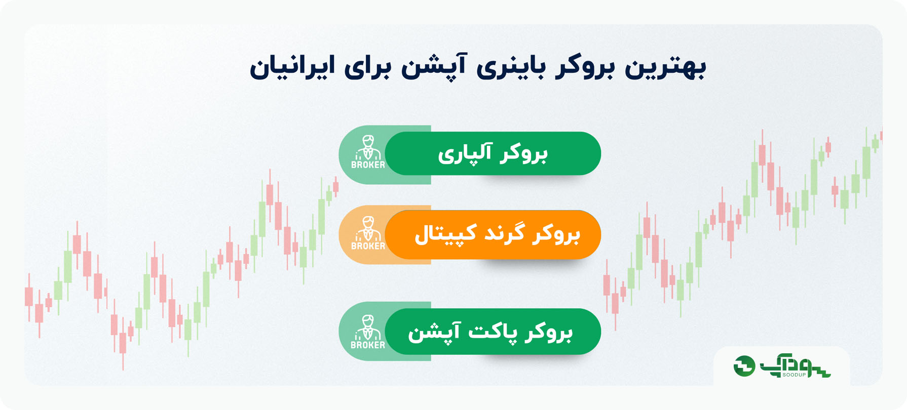 بهترین بروکر باینری آپشن برای ایرانیان