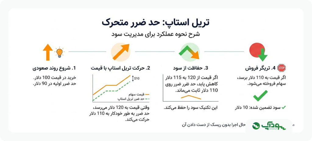 تریل استاپ