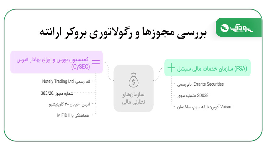 بررسی مجوزها و رگولاتوری بروکر ارانته