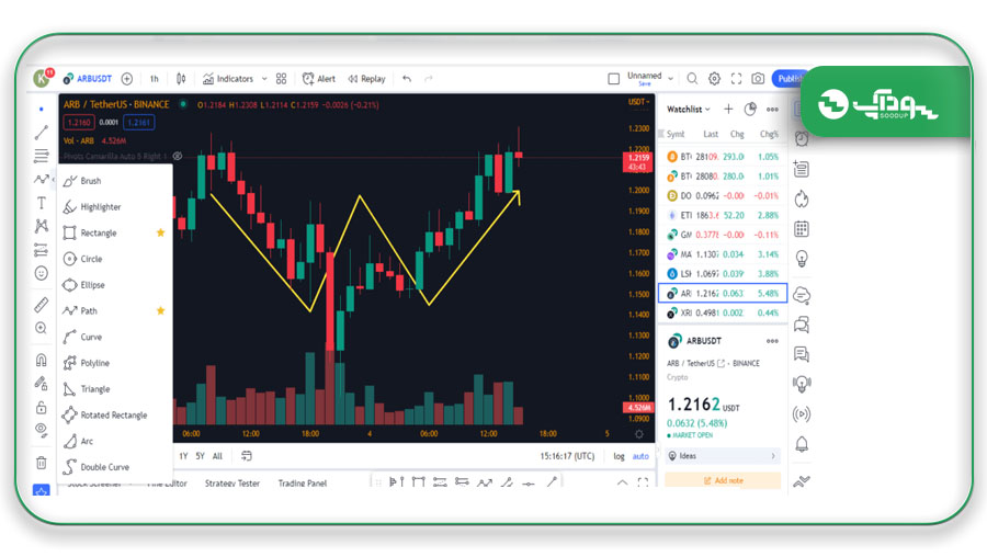 بهترین ابزارهای ترید فارکس سودآپ
