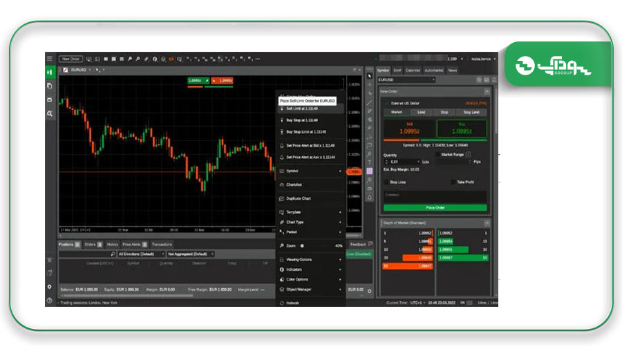 نرم‌افزار سی‌تریدر (cTrader)