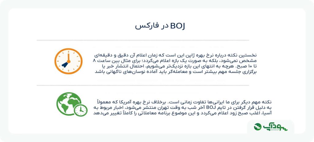 جایگاه BOJ در تقویم اقتصادی فارکس