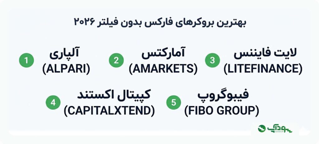 بهترین بروکر فارکس بدون فیلتر