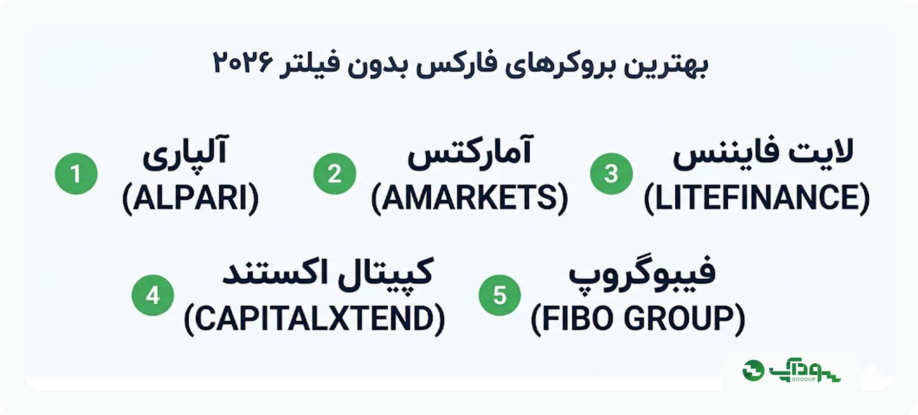 بهترین بروکر فارکس بدون فیلتر