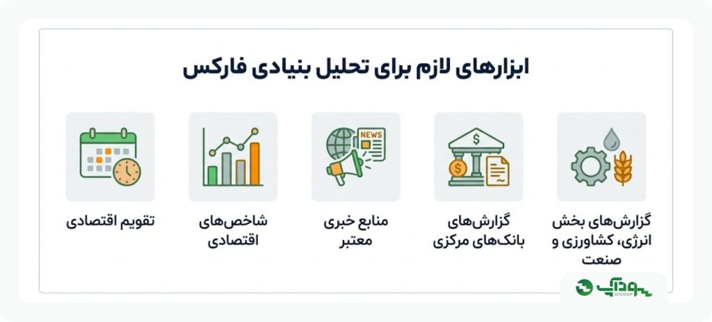 ابزارهای لازم برای تحلیل بنیادی فارکس