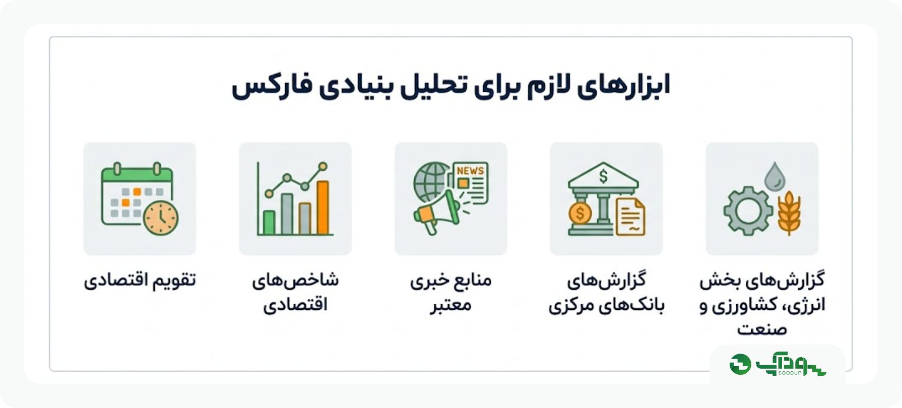 ابزارهای لازم برای تحلیل بنیادی فارکس