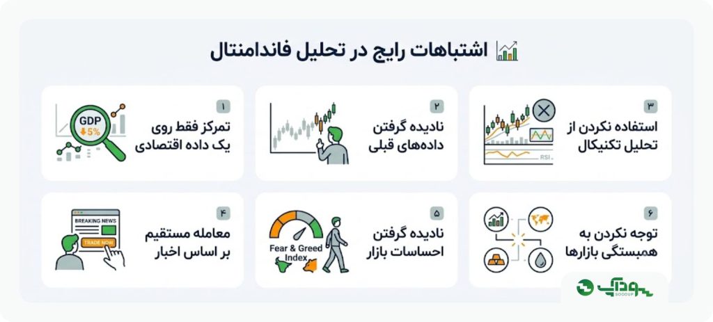 اشتباهات رایج در تحلیل فاندامنتال