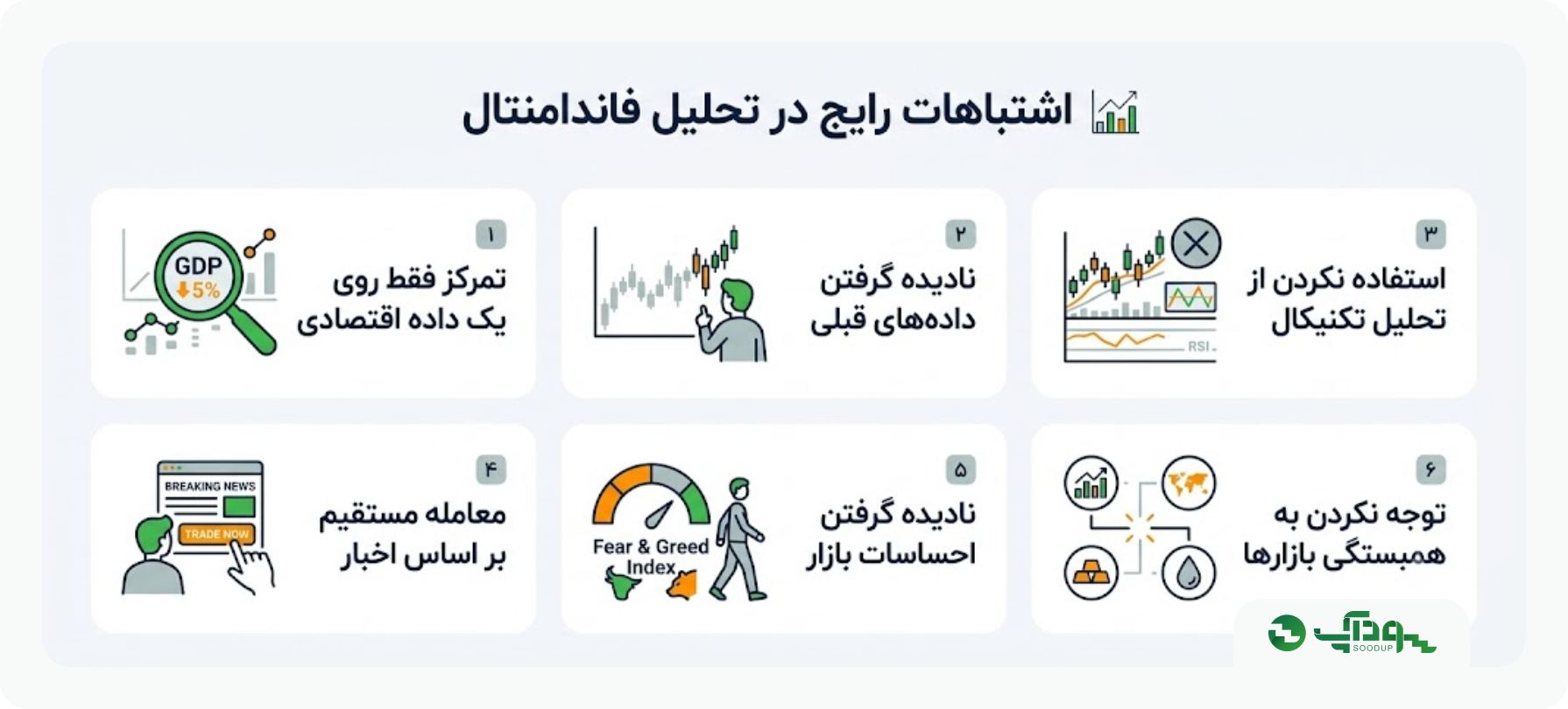 اشتباهات رایج در تحلیل فاندامنتال