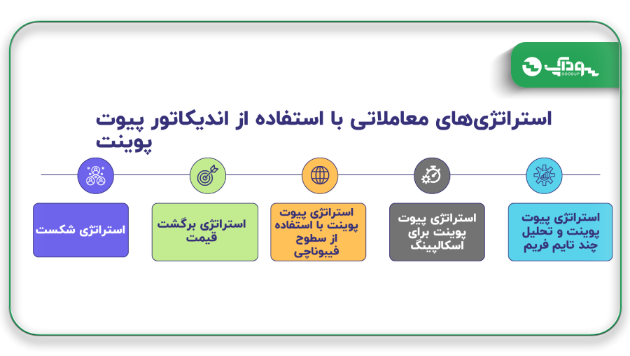استراتژی‌های معاملاتی با استفاده از اندیکاتور پیوت پوینت