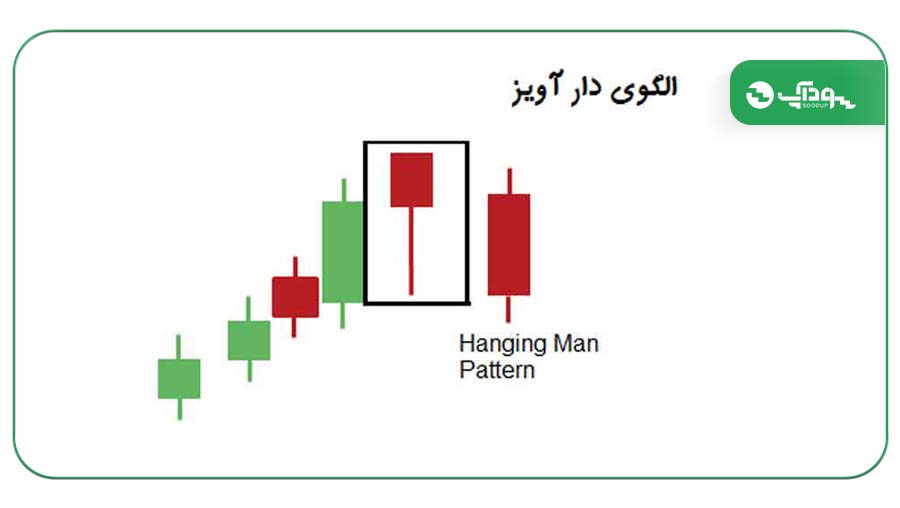 الگوی کندل دار آویز