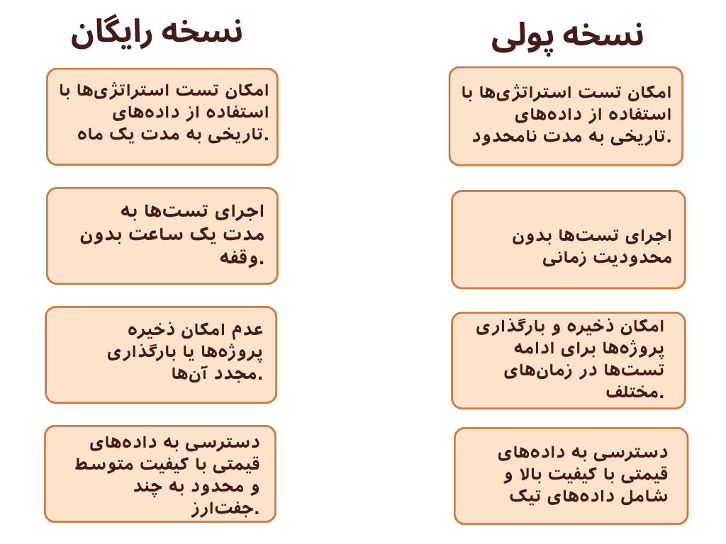 تفاوت نسخه رایگان و پولی فارکس تستر