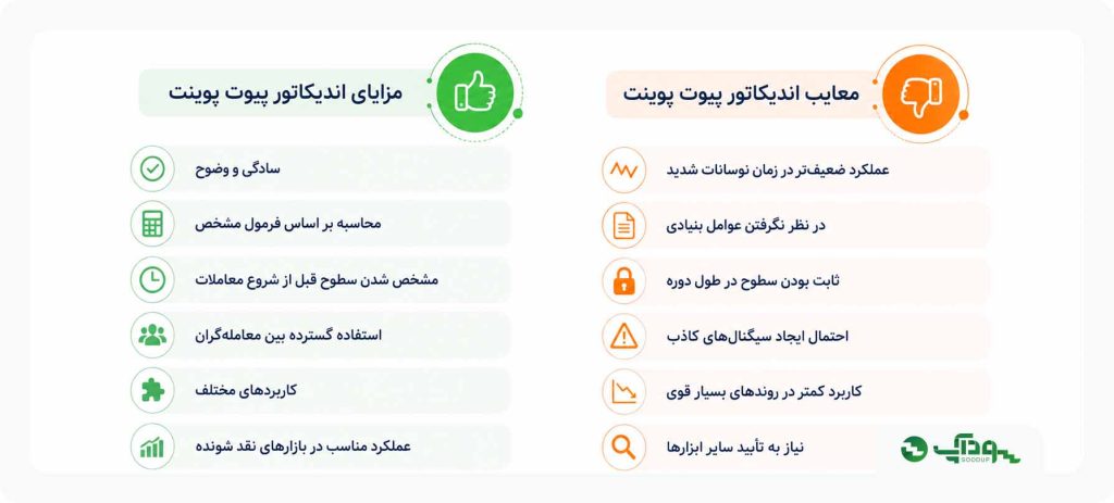 مزایا و معایب اندیکاتور پیوت پوینت