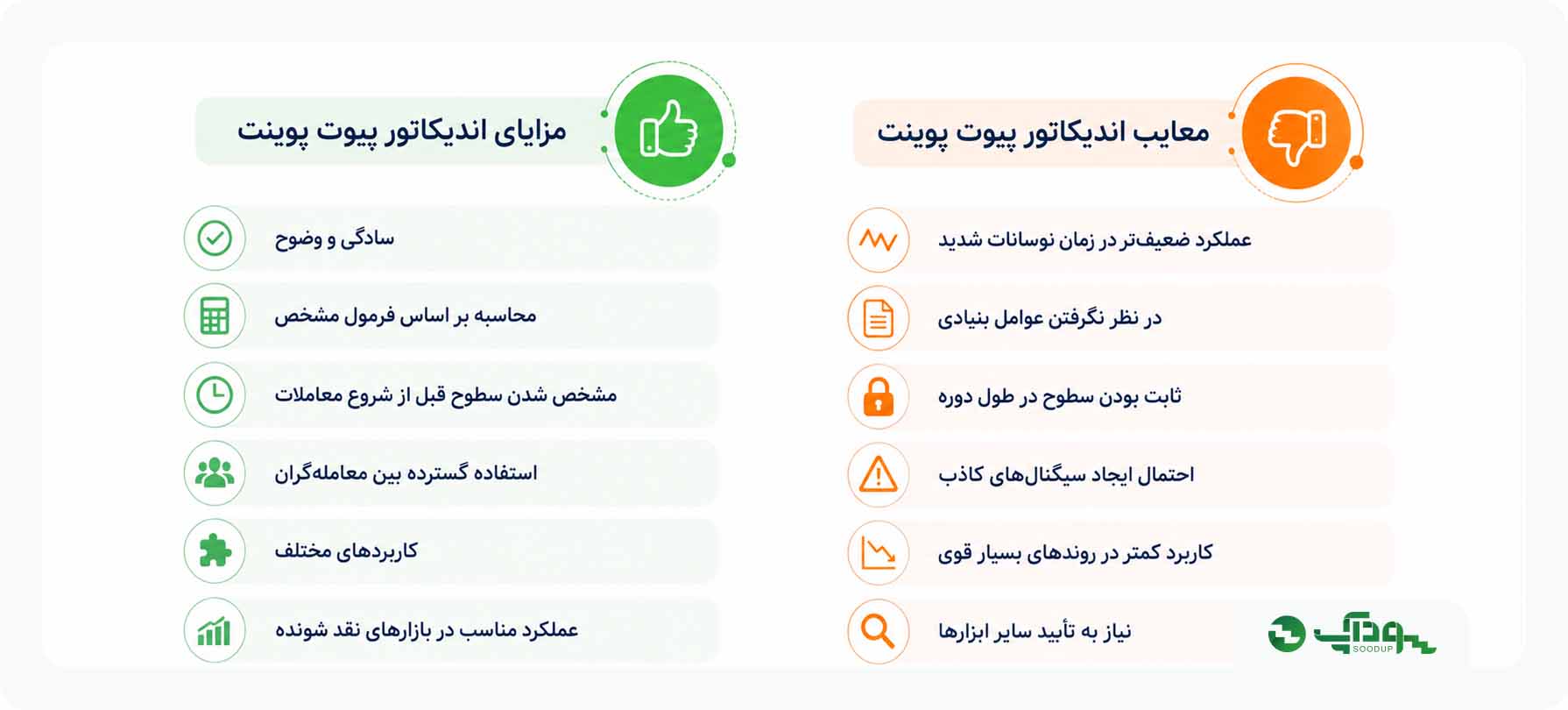 مزایا و معایب اندیکاتور پیوت پوینت