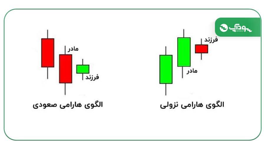 کندل هارامی نزولی