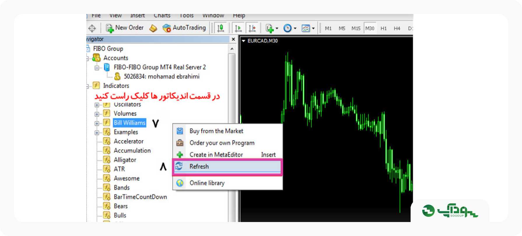 اندیکاتور در متاتدریدر 4 نصب کنم