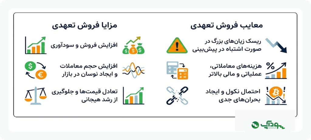 فروش تعهدی در نوبیتکس سودآپ