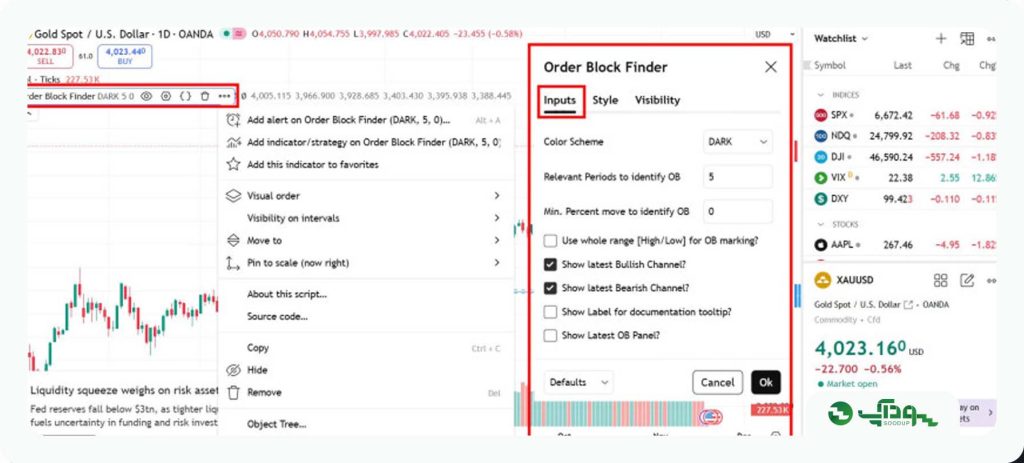 اندیکاتور اوردر بلاک order block finder سودآپ