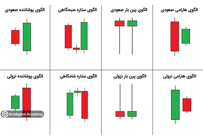 کندل های صعودی و نزولی