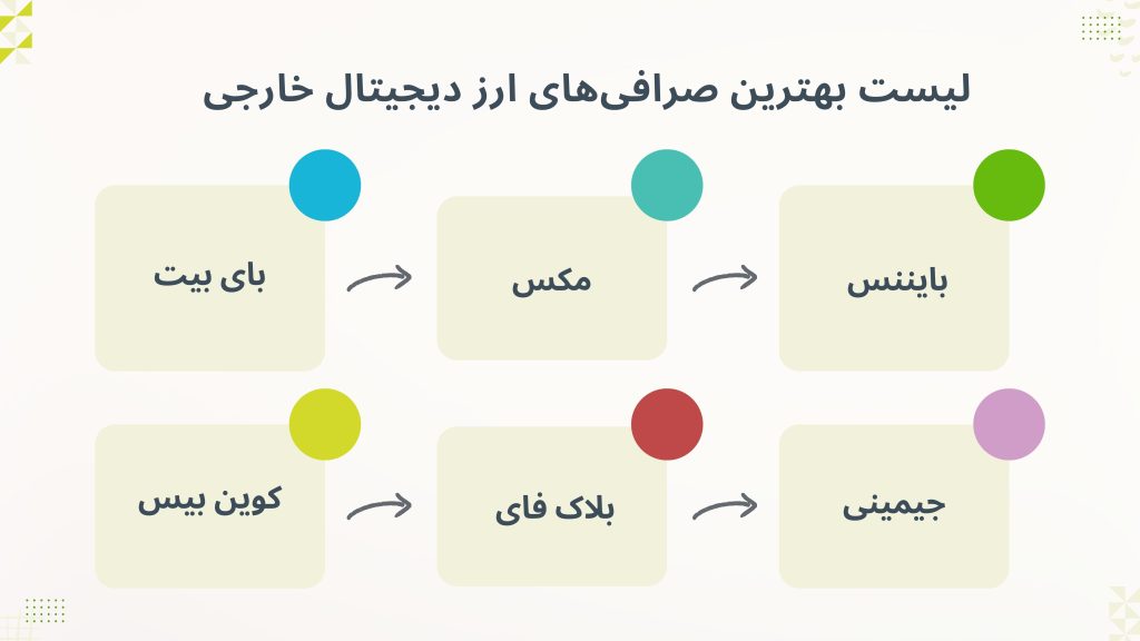 لیست بهترین صرافی ارز دیجیتال خارجی