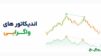 اندیکاتور های واگرایی